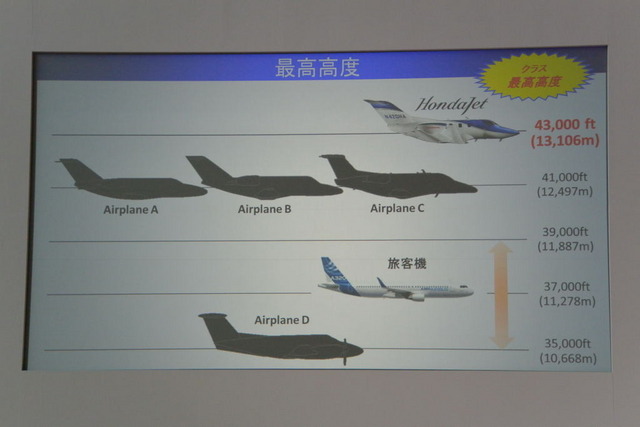 ホンダジェット ワールドツアー イン ジャパン 記者会見