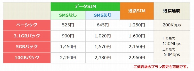 現在提供中のプラン