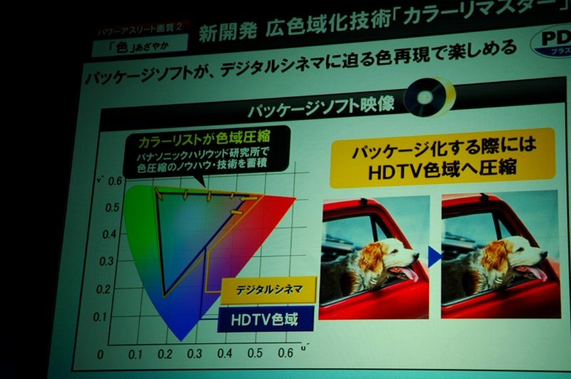 　松下電器産業は6日、ハイビジョンプラズマテレビ「新・ヒューマンビエラ」の新ラインアップを発表したが、そこでうたわれていたのが“パワーアスリート画質だ”。