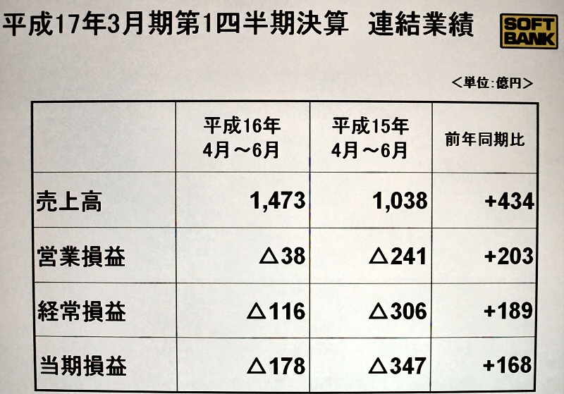 「今年度中には単月黒字化を目指す」 −ソフトバンク、4月〜6月の決算を発表