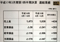 「今年度中には単月黒字化を目指す」 −ソフトバンク、4月〜6月の決算を発表