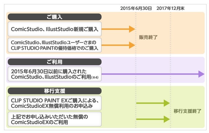 今後のスケジュール