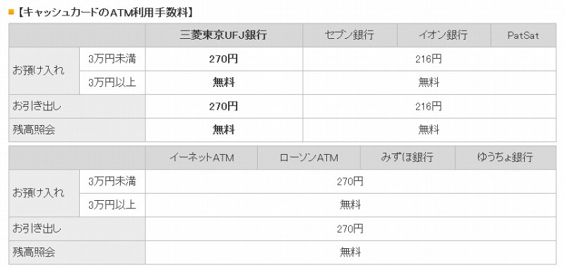 キャッシュカードのATM利用手数料