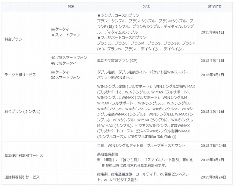 新規受付を終了する料金プラン・サービス