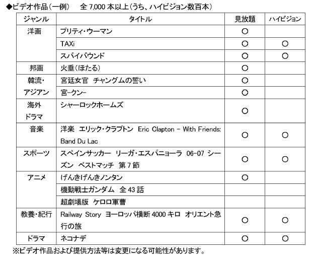 チャンネルラインナップ（予定）