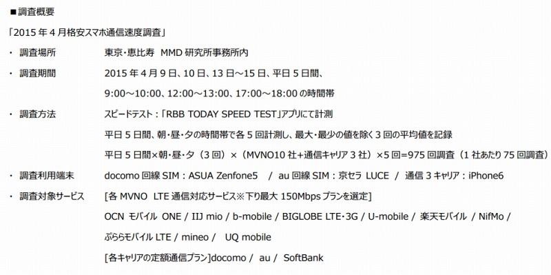 2015年4月格安スマホ通信速度調査の概要