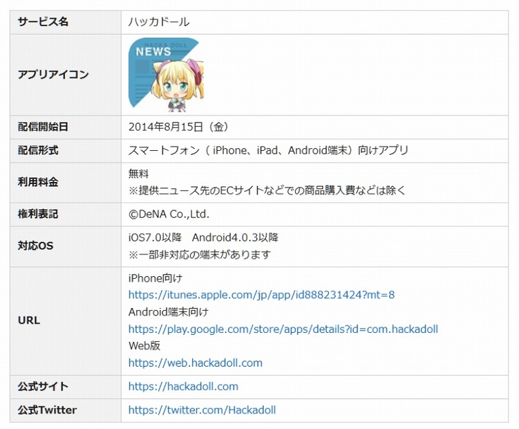 アプリ「ハッカドール」詳細