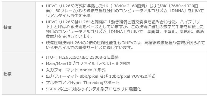 SSE4.2以上に対応したインテル系プロセッサに最適化、マルチコア/Hyper Threadingサポートといった仕様となっている（画像は公式Webサイトより）