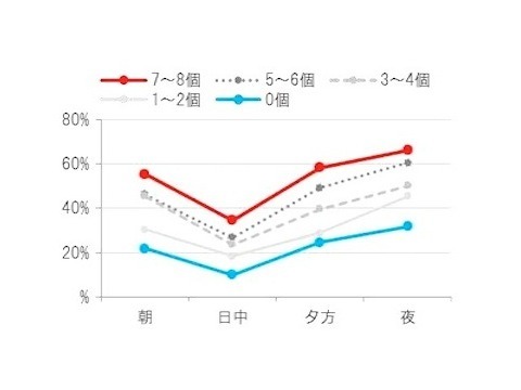 Q. 落ち込みゃ不安を感じる時間