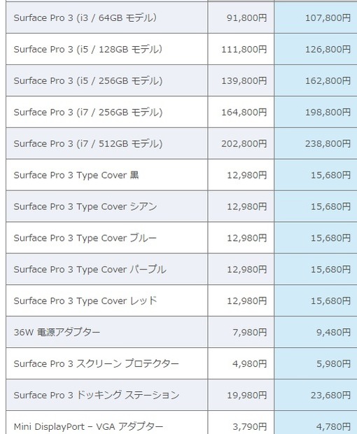 「Surface Pro 3」新価格表