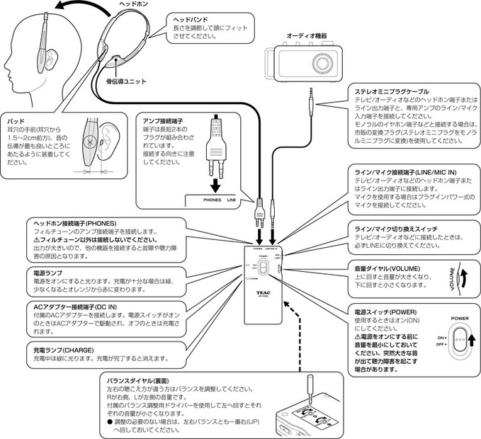 使用説明図