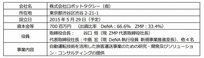 合弁会社の概要