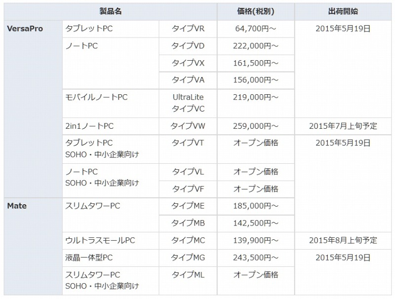 新製品一覧