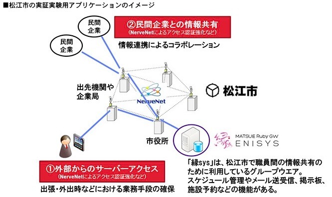 松江市における実証実験用アプリケーションのイメージ（画像はプレスリリースより）