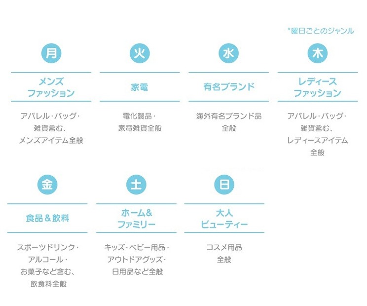 曜日毎に取り扱いテーマが変わる