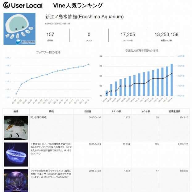 サイトでは推移も確認可能