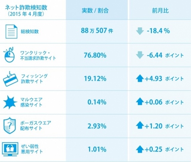 インターネット詐欺に注意！腕時計型ウェアラブルデバイスの偽販売サイト登場