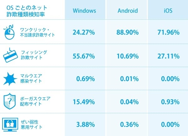 インターネット詐欺に注意！腕時計型ウェアラブルデバイスの偽販売サイト登場