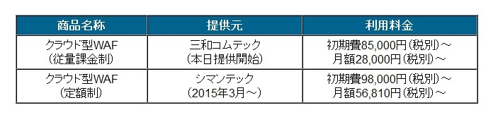 利用料金