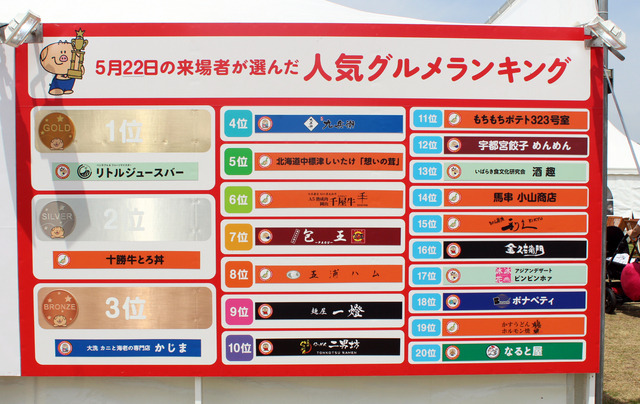 5月22日の来場者が選んだ「人気グルメランキング」