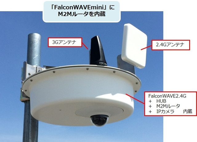 「マルチカメラ監視mini-3G」の親機外観。直径30cmに「FalconWAVE」、アンテナ、カメラを一体化。カメラは360°パン・チルト機能搭載、解像度2Mピクセル（画像はプレスリリースより）