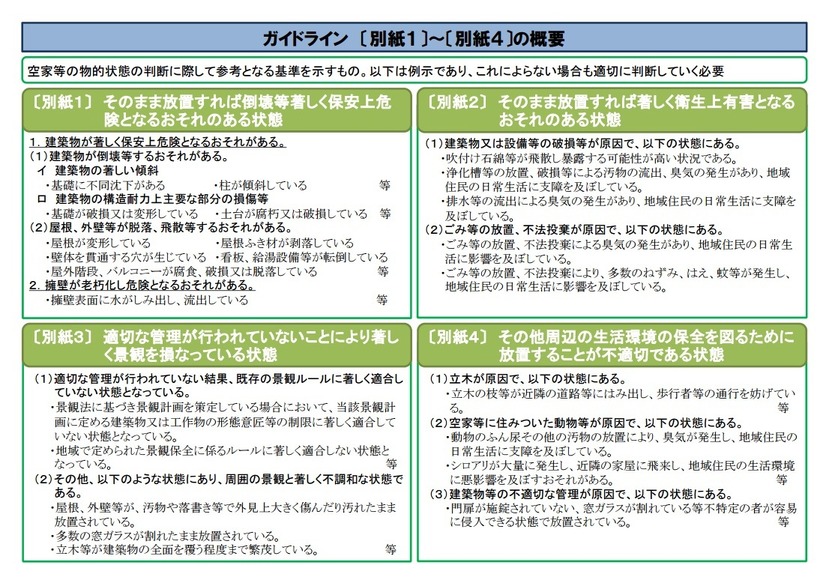 ガイドラインに定められた、法律の対象となりうる「特定空家等」の4つの参考基準。防犯面、衛生面、防災面、景観面、安全面に基づいた基準となる（画像は公式Webサイトより）