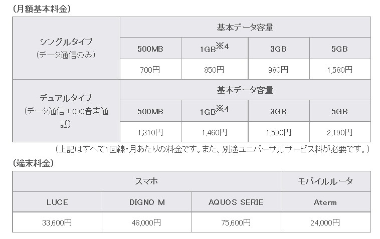料金