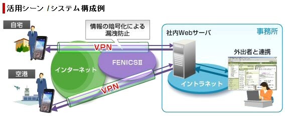 モバイルネットワークソリューション