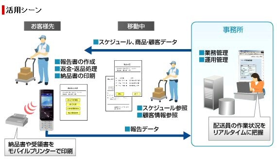 モバイル業務ソリューション