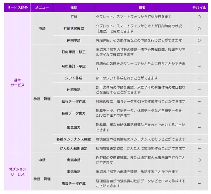 主要機能一覧