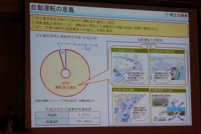 人とくるまのテクノロジー展2015 内フォーラム「自動運転に関する国際的動向と国土交通省の取り組み」