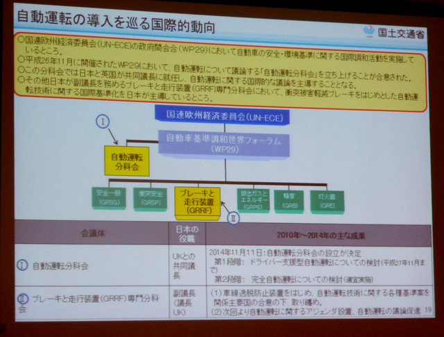 人とくるまのテクノロジー展2015 内フォーラム「自動運転に関する国際的動向と国土交通省の取り組み」