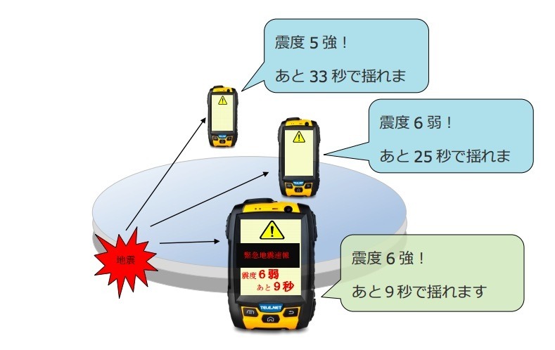 移動中の車両にも迅速に災害情報を通知できるのが本製品の最大のポイント。乗客・乗員の安全を確保しつつ、適切な災害対応を行えなえるシステムとなる（画像はプレスリリースより）