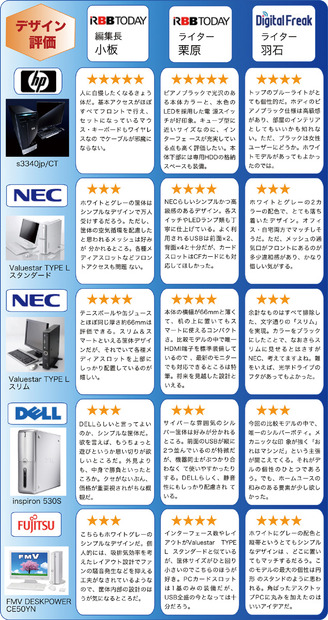 デザイン評価