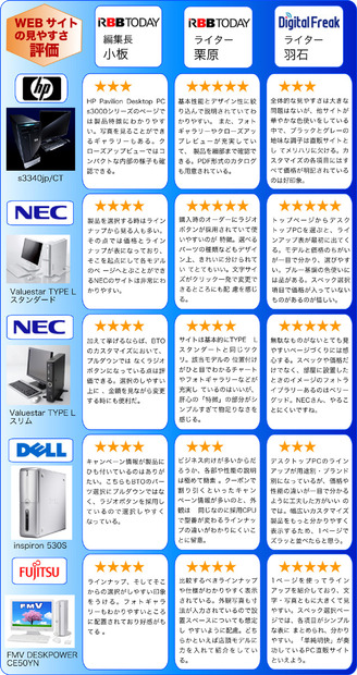 Webの見やすさ評価