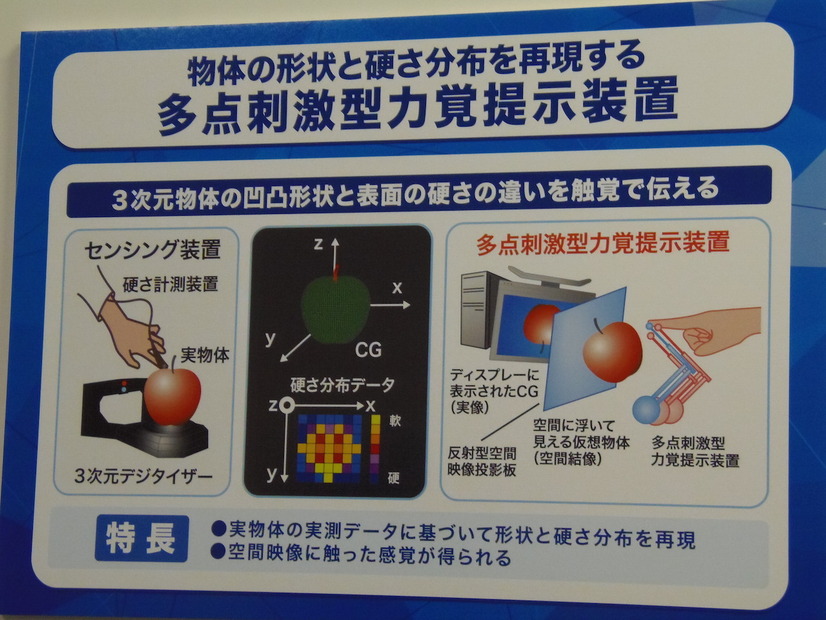 多点刺激型力覚提示装置の原理。空間に結像した仮想物体に触れ、力覚フィードバックと硬さを感じられる