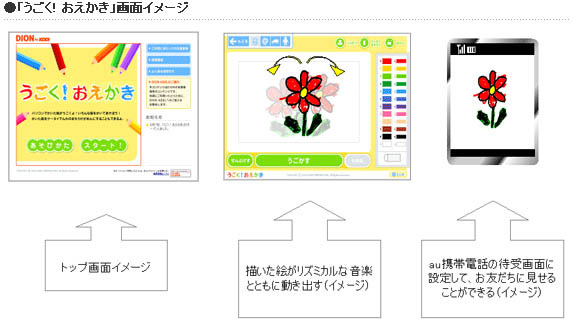 DION、絵が音楽に合わせて動き出す「うごく！おえかき」の提供を開始