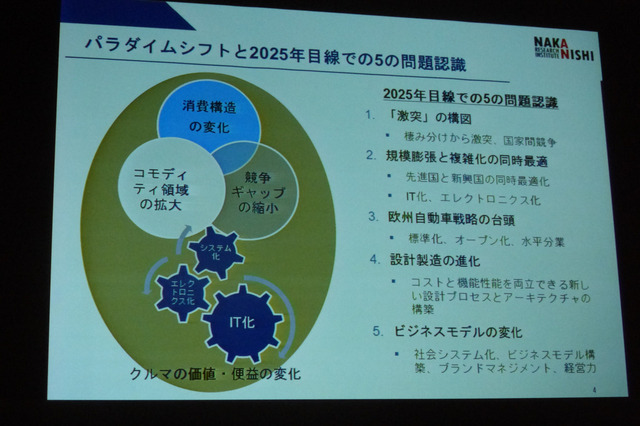 「グローバル自動車産業の現状と将来課題―自動車産業の競争優位の変化と日系自動車メーカーの戦略と課題」