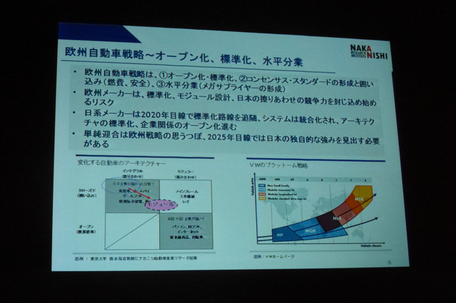 「グローバル自動車産業の現状と将来課題―自動車産業の競争優位の変化と日系自動車メーカーの戦略と課題」