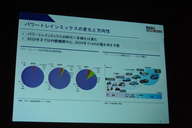 「グローバル自動車産業の現状と将来課題―自動車産業の競争優位の変化と日系自動車メーカーの戦略と課題」