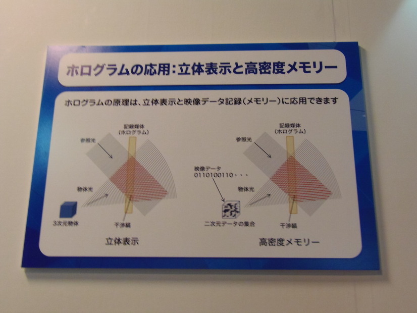 ホログラムメモリーの原理。参照光に対して、光の入射角を変えながら異なるデータを重ね書きすることで、1ヵ所に600枚もの2次元データを多重化して書き込める