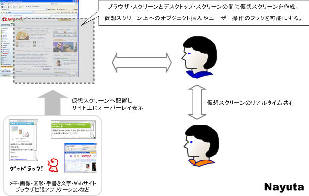 「Nayuta」概要