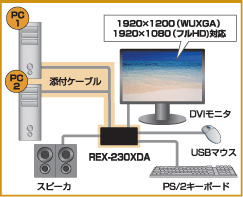 接続イメージ