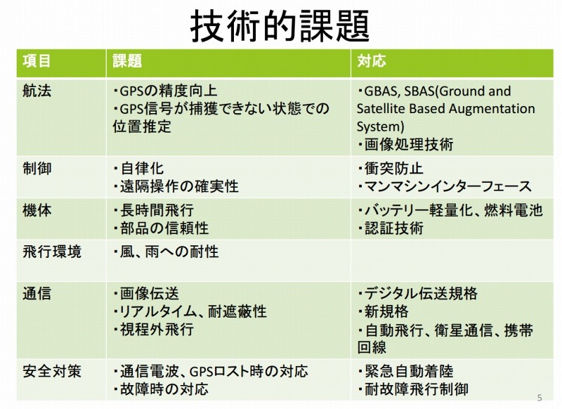 技術的課題（同会議資料より）