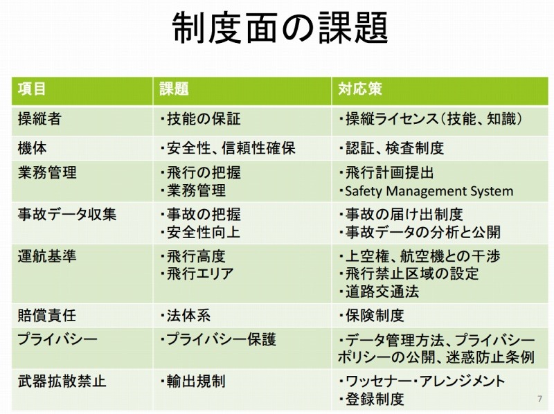 制度的課題（同会議資料より）