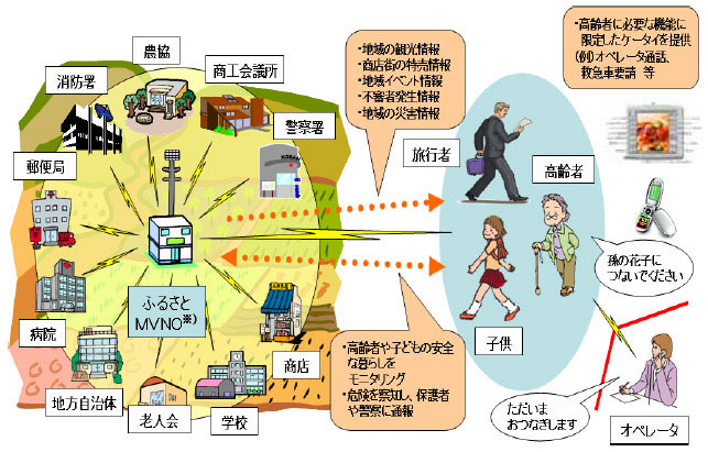 ふるさとケータイ事業のコンセプト