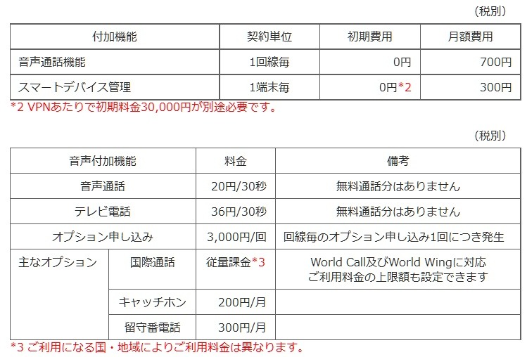 料金表