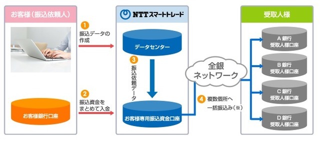 フリッパーの概要図