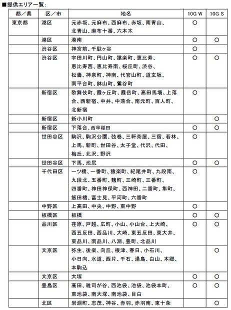 提供エリア（1/2）