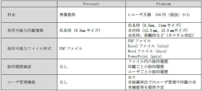 サービス比較